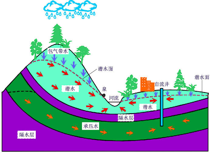 从科学的角度聊聊风水：龙脉、阴阳是不是真的