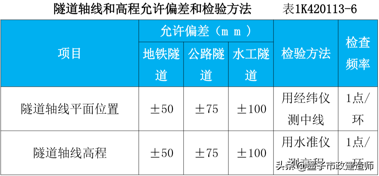 20113盾构法隧道施工质量检查与验收·盾构管片·管片拼装检验