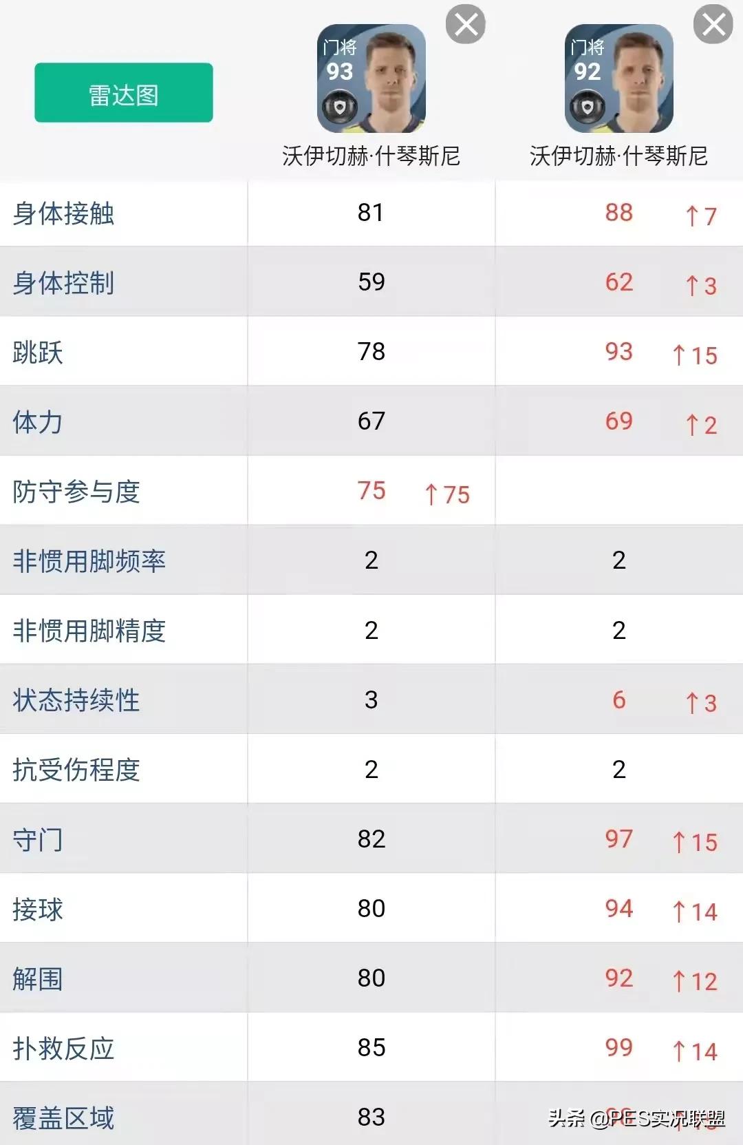 实况足球闪黑什么意思(明升暗降top10！实况足球22赛季表面增强实际削弱的十大球员)