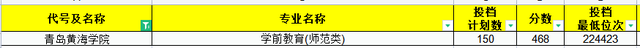 2021年师范生依旧“抢手”！山东省内30所高校师范专业录取分汇总