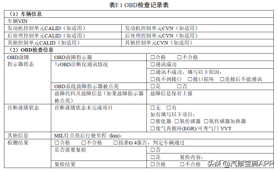 为什么车辆年检OBD项目不合格？看完秒懂