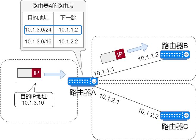 71张图详解IP 地址、IP 路由、分片和重组、三层转发、ARP、ICMP