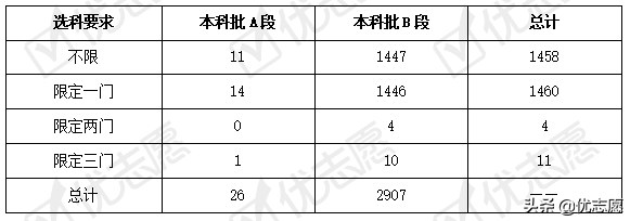 2017天津高考征询志愿（2021年天津市本科批征集志愿分析）