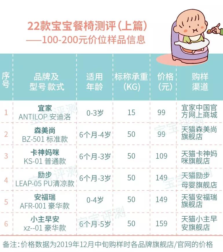 22款宝宝餐椅测评（上篇）：这些低价销量之王，哪款更值得买？