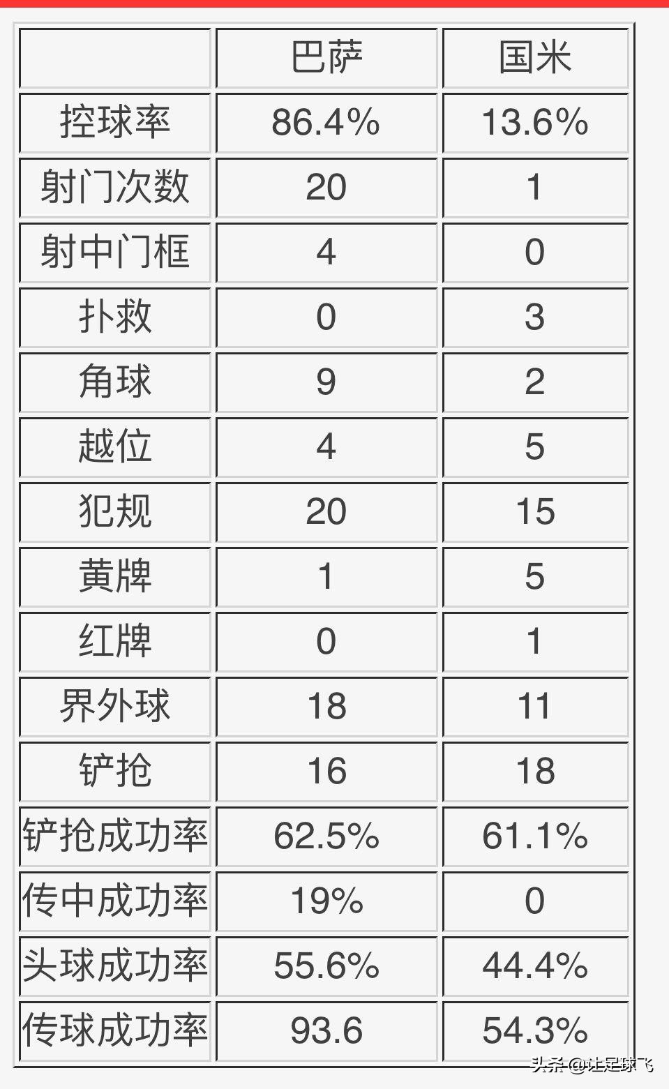 加比米利托(争议与质疑：穆里尼奥的“摆大巴”与“进攻堆人”绝不简单)