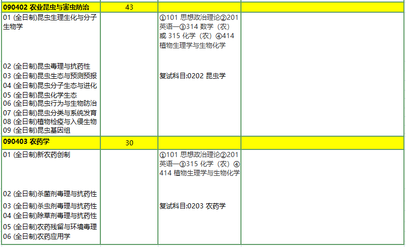 南京农业大学公布拟录取名单，学科评估A+最低录取分318分