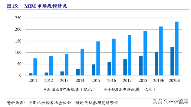 粉末冶金行业专题报告之东睦股份深度解析