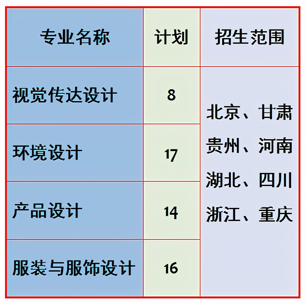 全国重点高校100强，苏州大学今年美术艺考会全面取消校考吗？