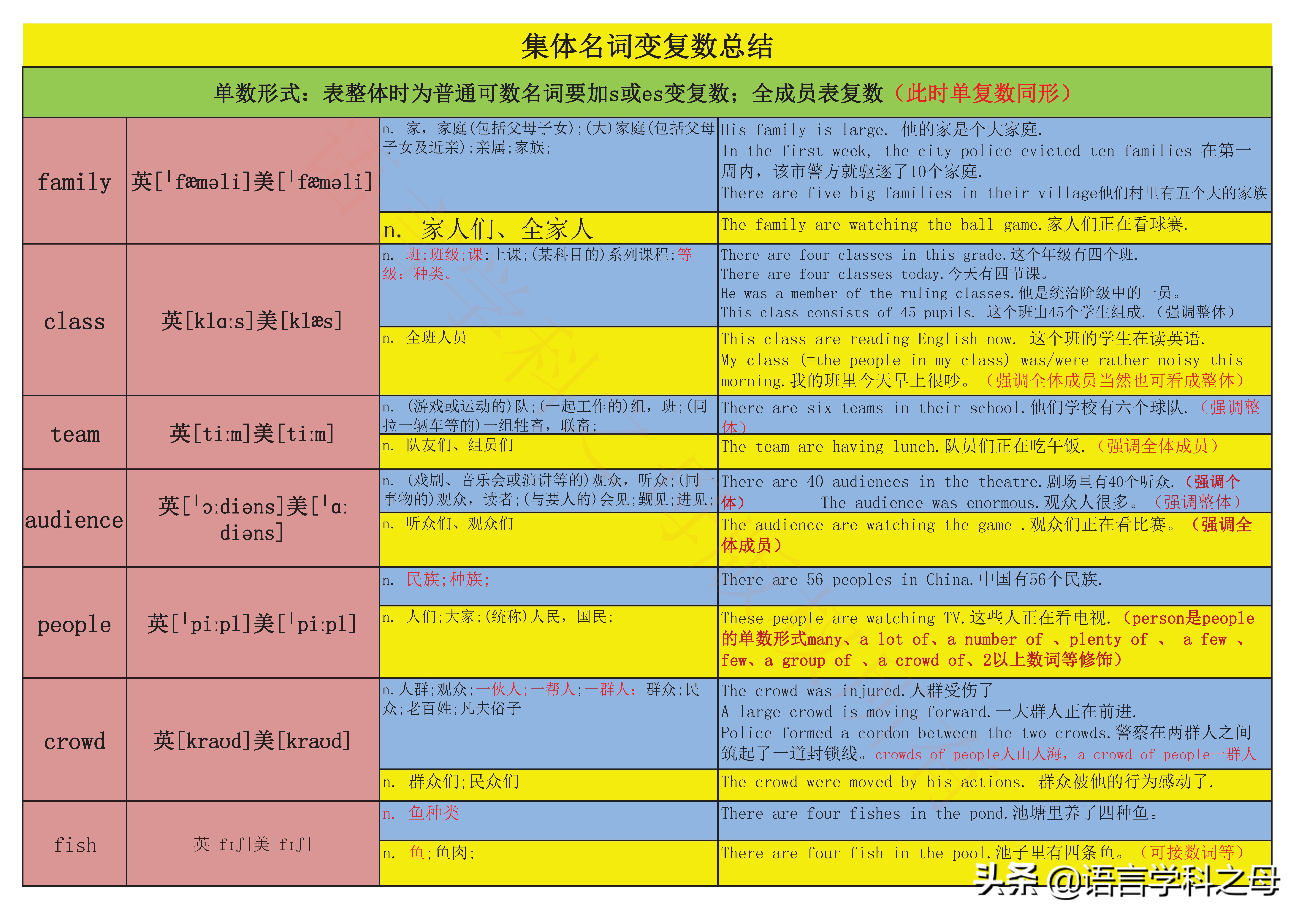 sheep的复数形式图片