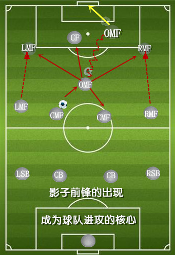 世界杯足球为什么长105米(论足球阵型的重要性，瞎踢也能赢球)