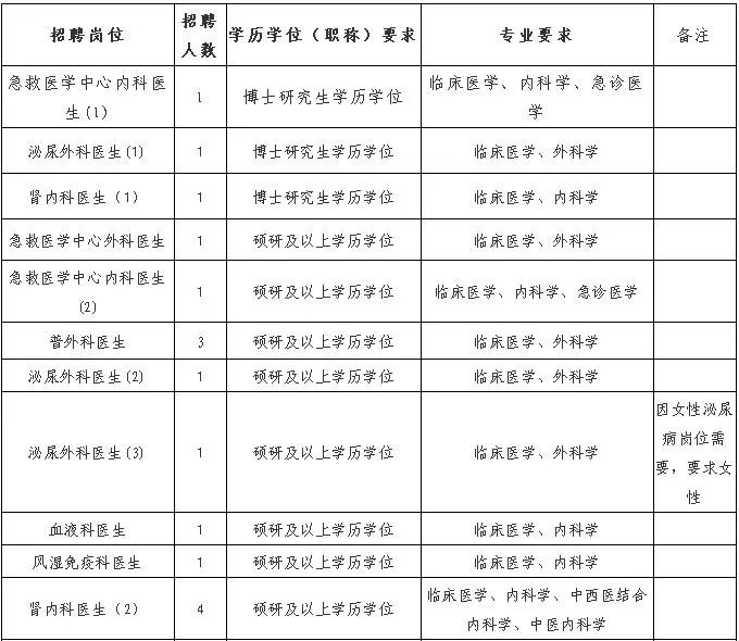 宁海在线招聘（宁波最新一批事业编招聘来了）