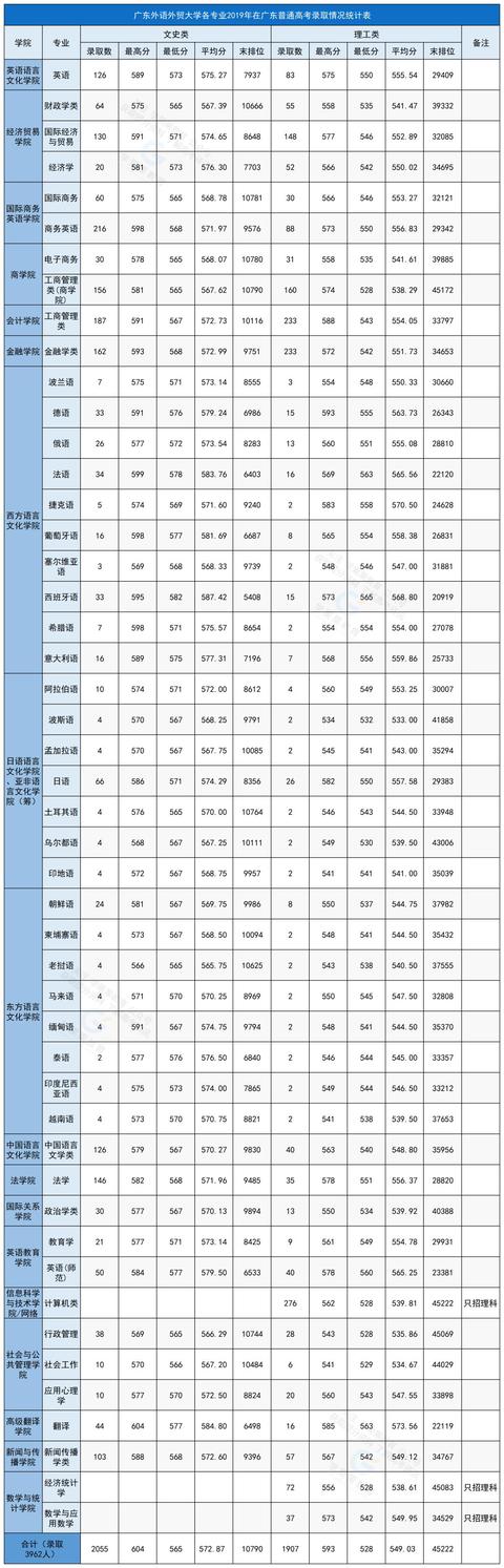 详解广东外语外贸大学