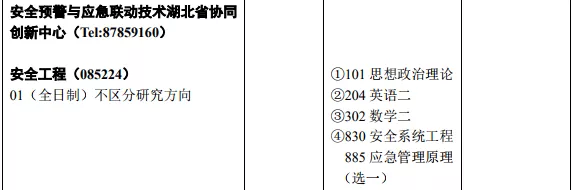 NO 112武汉理工大学  安全工程专硕