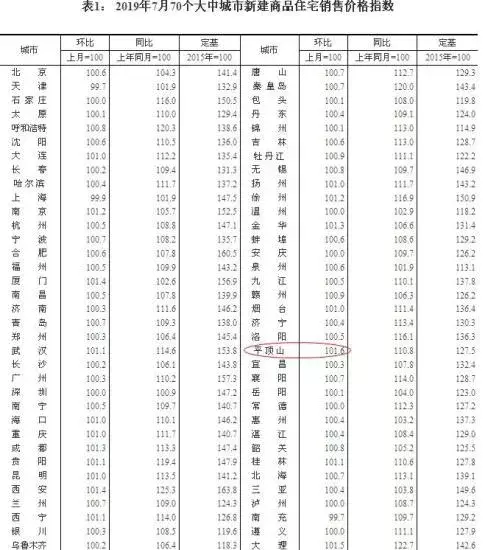 房贷利率国庆假后调整！利息会涨吗？会影响房价吗？