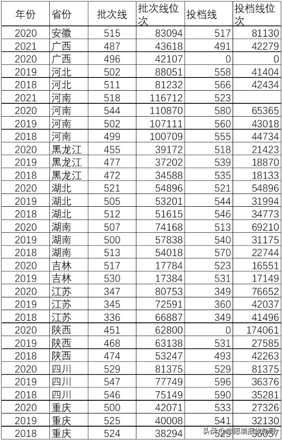 这所中外合作大学，2021广东考生的优选！好机会，可能就这两年