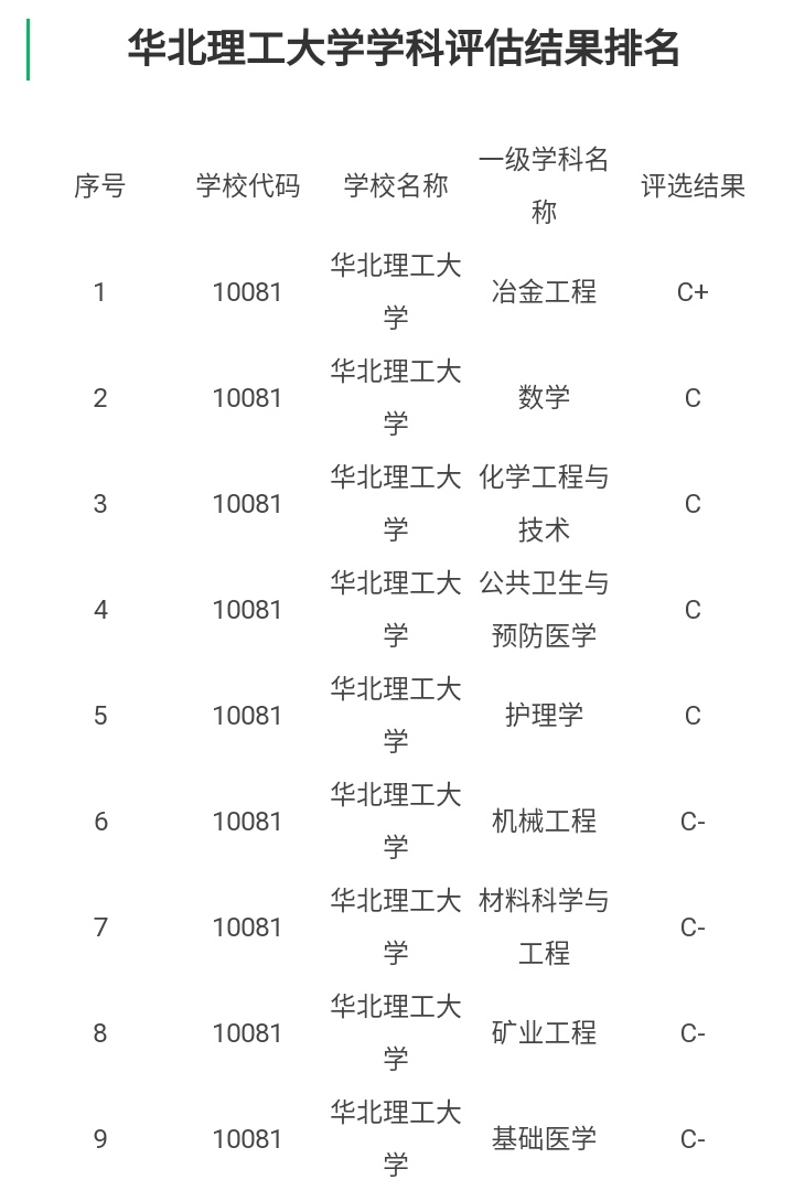 华北理工大学and河北工程大学：怎么都叫“矿院”呢？