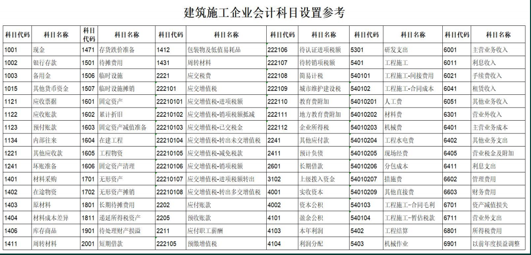 建筑行业营改增相关问题！建筑会计必看哦