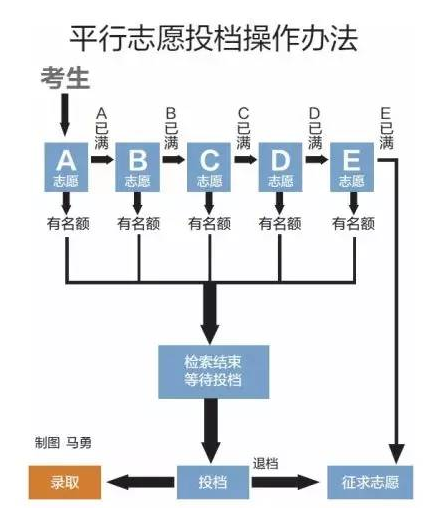 高考生注意，这4所大学隶属211，二本成绩也能报，适合捡漏
