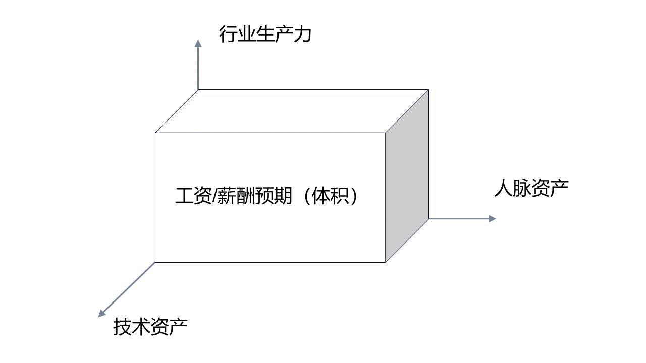 工作要不要100%投入？ 真正的聰明人，在“無私”前先學會“自私”