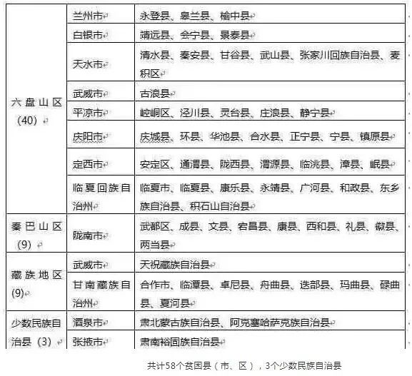 以下户籍地考生请注意：2020高考可降分录取