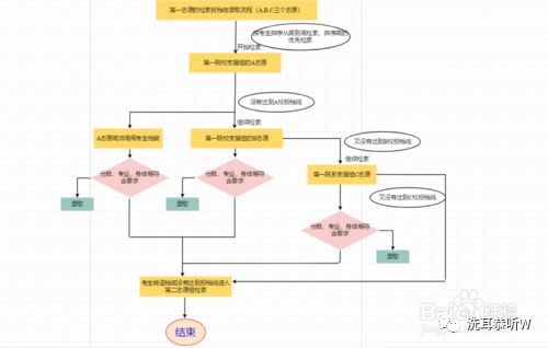 如何利用电脑软件绘制流程图