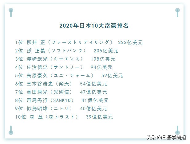 日本2020年富豪榜出炉，孙正义第二，谁是日本最有钱的老总？