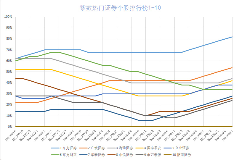 「券商中信」股票开户券商排名详解（开户选哪个证券公司比较好）