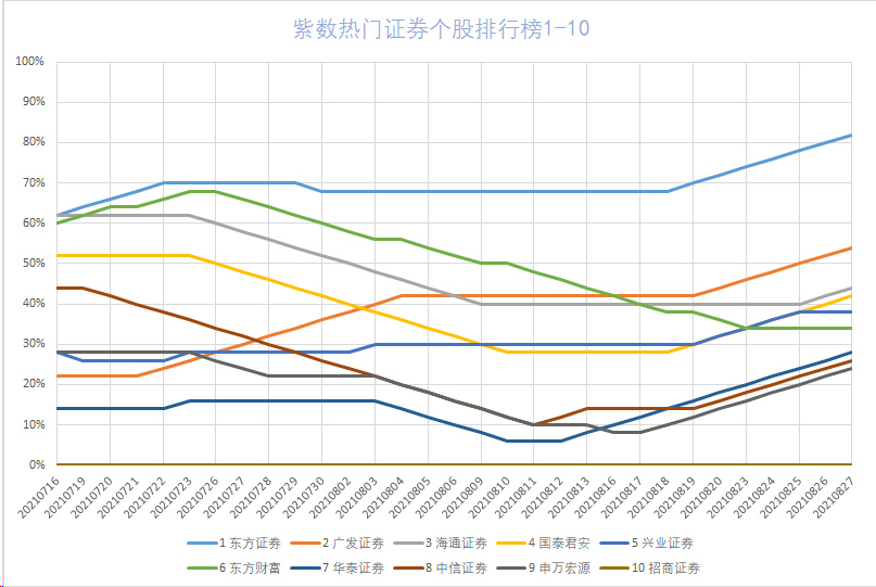 热门券商排行榜