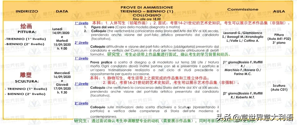 都灵美术学院 | 2020/2021学年入学考试信息