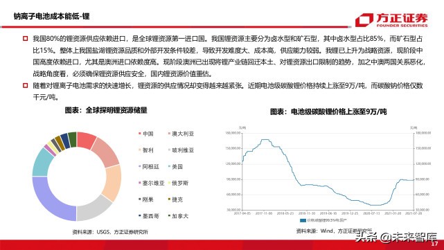 新能源车前沿技术之钠离子电池专题研究报告