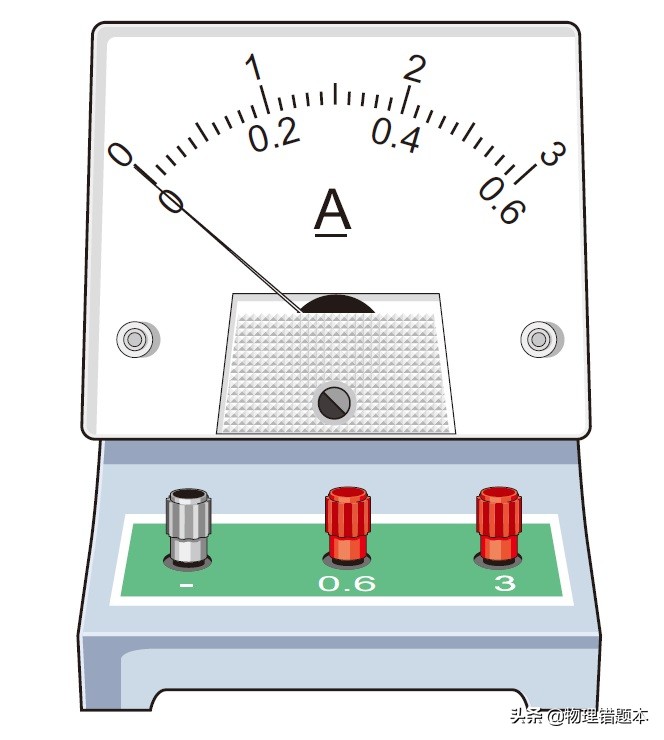 电流表的示意图图片