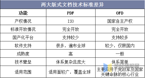 2020年中国版式软件市场发展现状及行业发展趋势