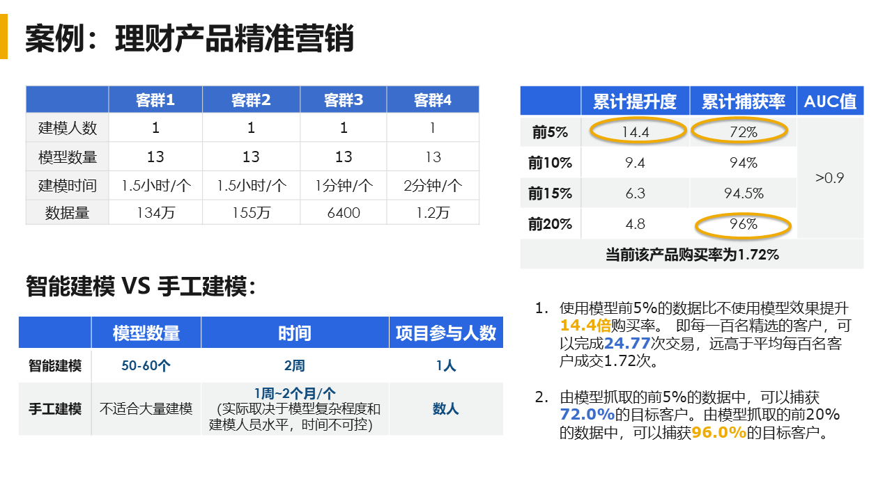 一键式智能建模软件介绍