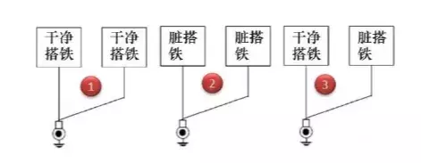 技术 | 汽车线束设计选材及搭铁设计