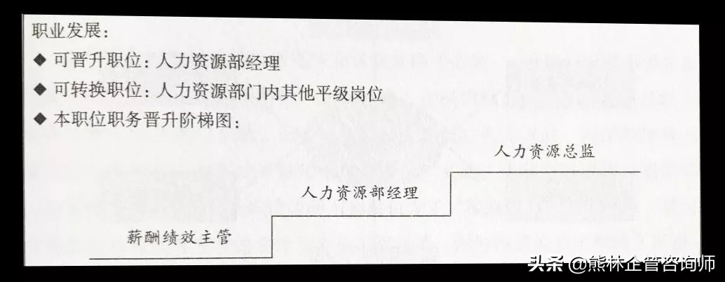 各部门职位说明书如何写？一篇文章手把手教你