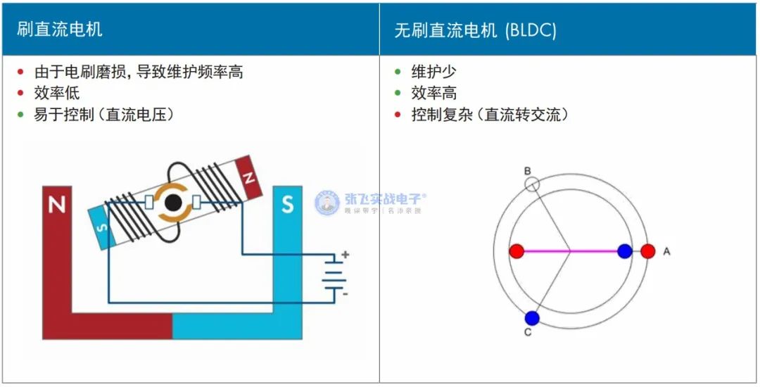 直流无刷电机刹车原理图片