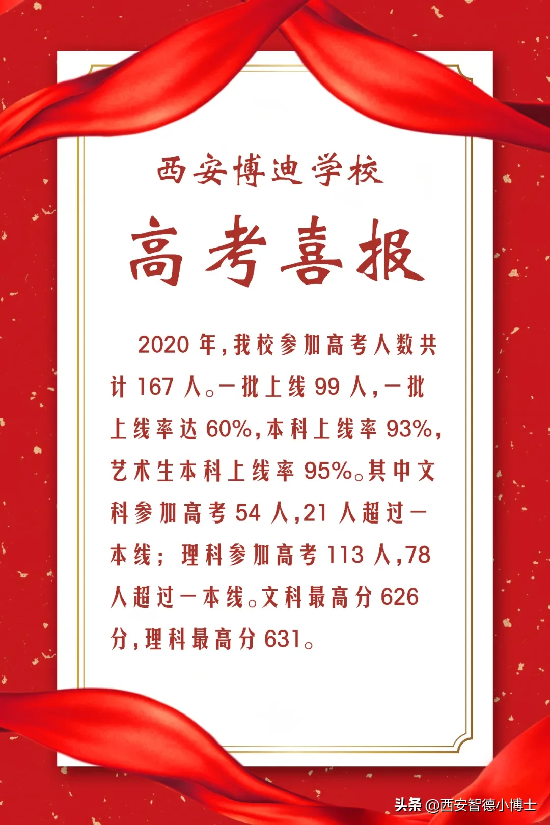 2020年工大/高新/远一/建大/博迪学校高考喜报