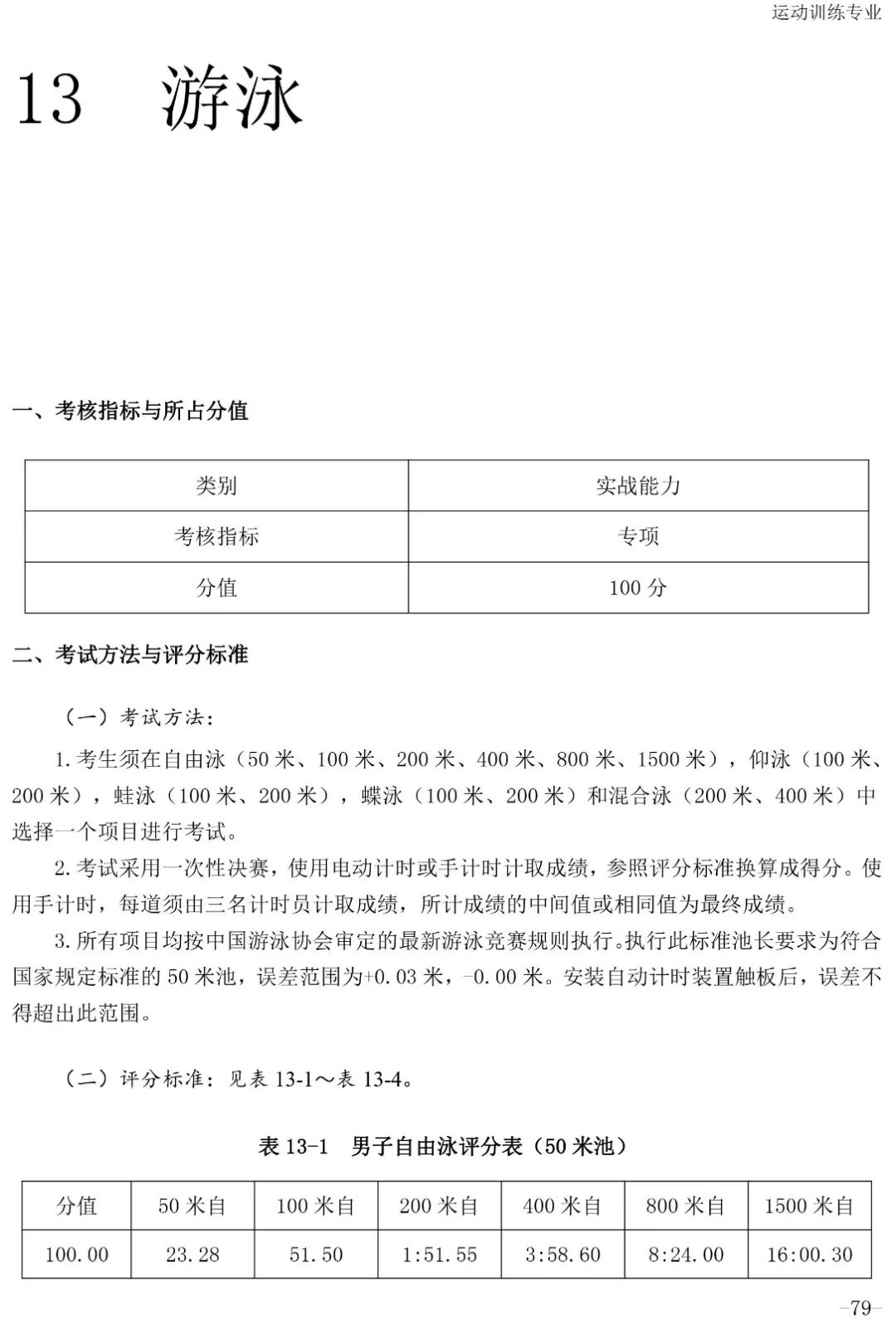 跳水评分.5怎么读(「2020版」体育专项考试方法与评分标准----游泳、跳水、花样游泳)