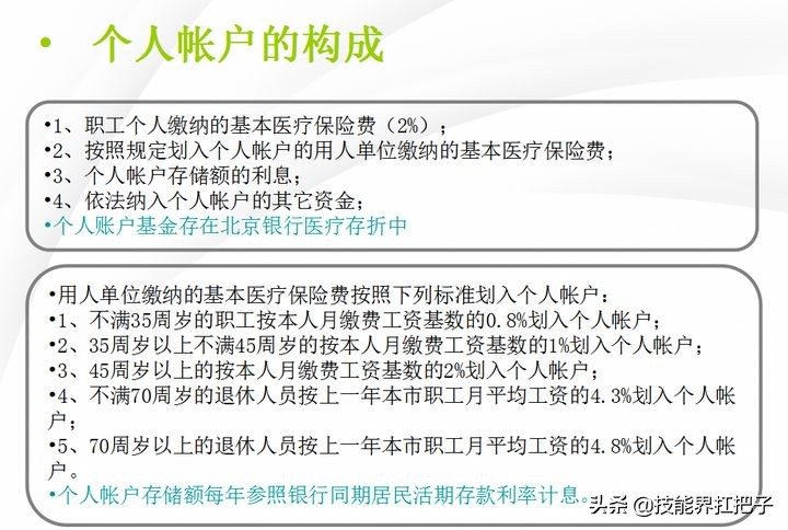 月薪2万需要交多少五险一金？会计王姐：200页问题大全亲测好用