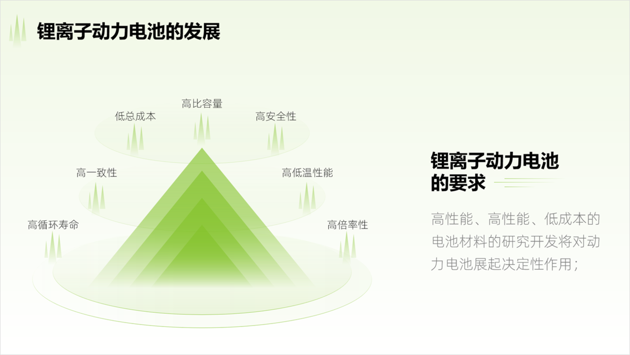 真没有想到，PPT中的三角形这么出效果，爱上了这个设计元素