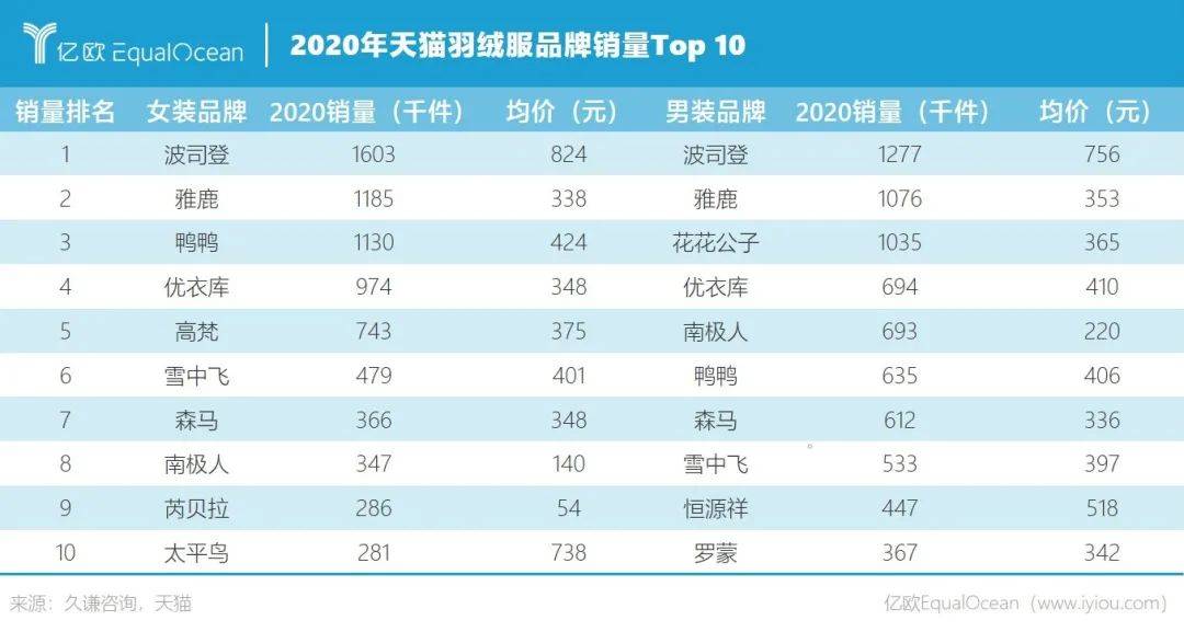 冰洁羽绒服质量评测：冷冬必备保暖神器推荐