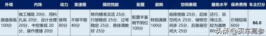 奥迪A4隔音棉改装后遗症调查：车主真实反馈