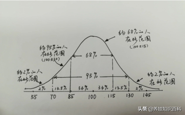 北大院长：智商没110，别幻想考北大！科学：智商与成绩关系不大