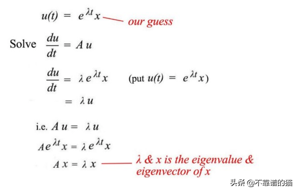 机器学习和线性代数 - 特征值和特征向量