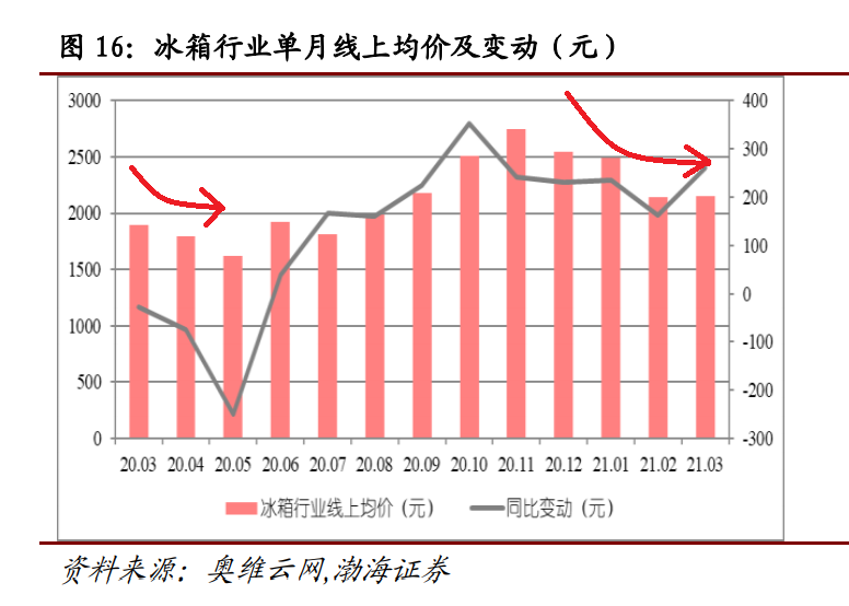 这几件人人哄抢的家电，618再便宜也别买