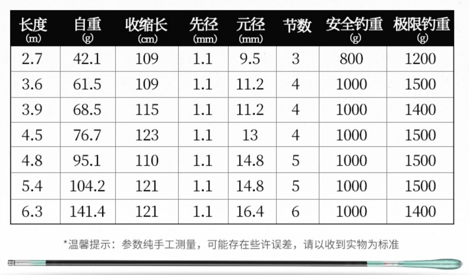 超轻鱼竿真有那么好？好鱼竿其实并不轻！为什么？