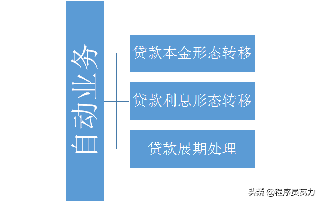 银行贷款账务处理很复杂？试着掌握这些关键账务逻辑，助你消化