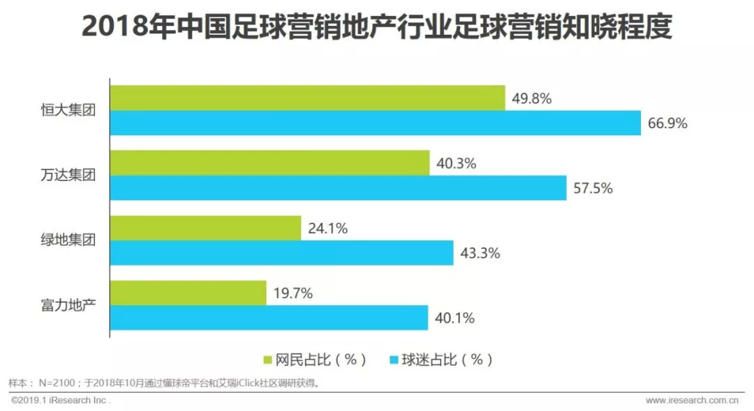 赞助中超足球联赛注意什么(2019年中国足球营销赞助价值分析)