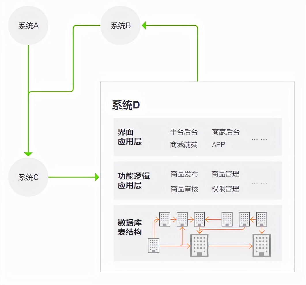 专业好文：医药电商平台的商品设计