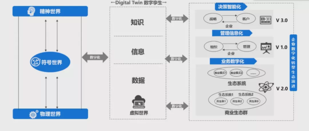 先知先觉者，是所有行业的新王者